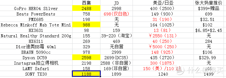 便捷优惠的海淘：西集网购物初体验