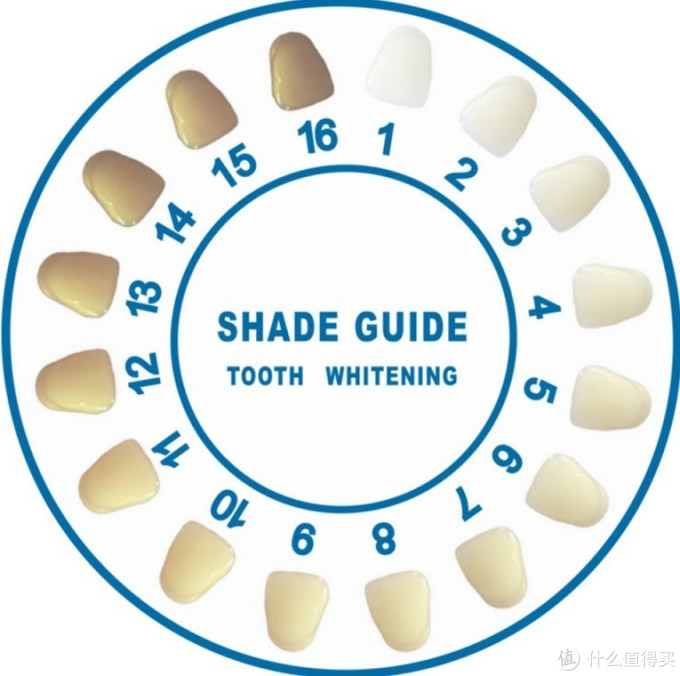 比色很艰难,大家手上如果有曾经的中华牙膏边壳比色卡,感觉那个比较好