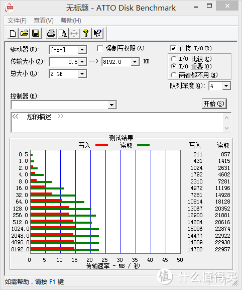 小小SD卡！性能大比拼！为数码产品扩容。