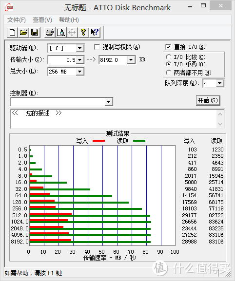 小小SD卡！性能大比拼！为数码产品扩容。