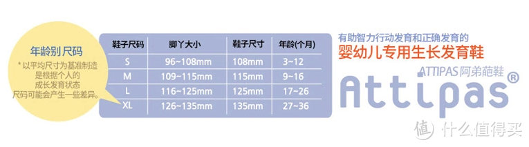 儿子的第一双自己的学步鞋：Attipas 阿弟葩 宝宝学步鞋