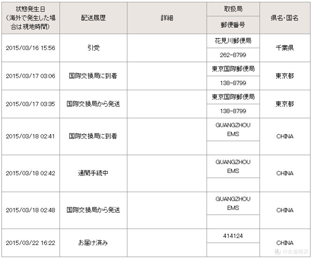 西集网-急速海外购物体验