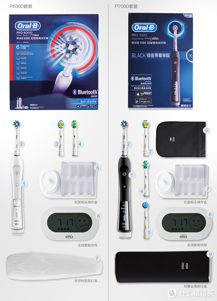 全球首款蓝牙智能牙刷：Oral-B 欧乐-B iBrush 电动牙刷国行上市