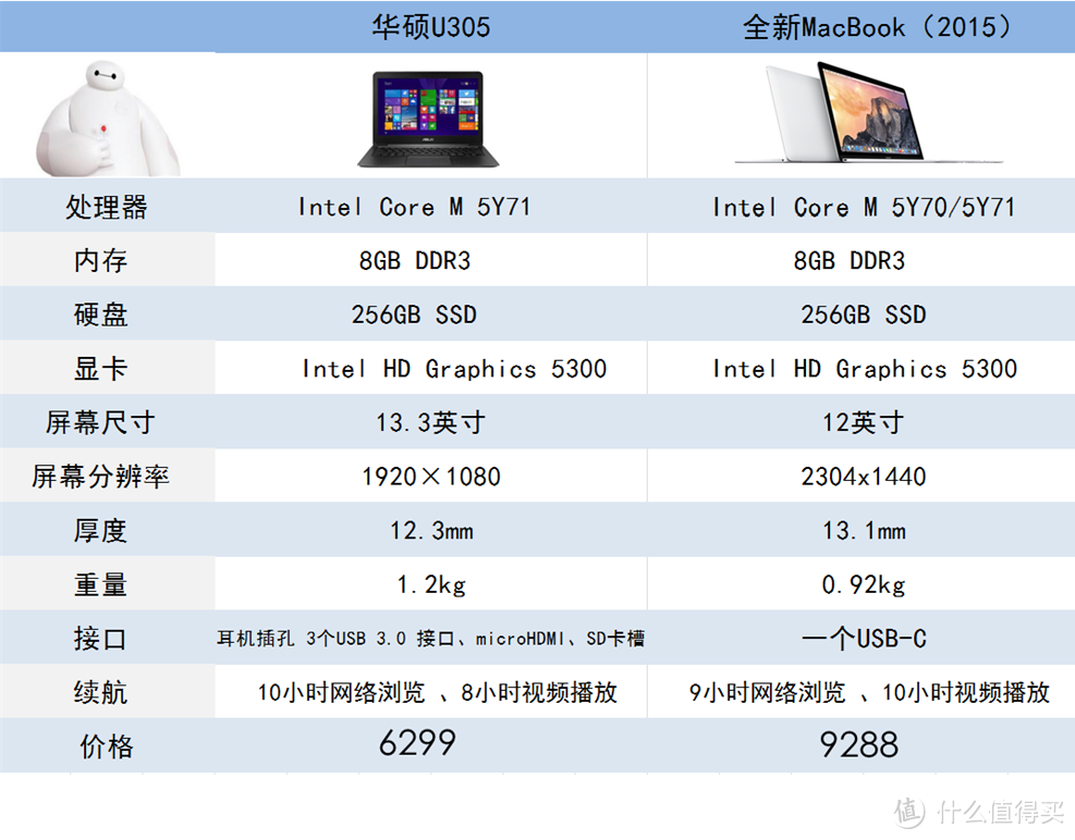 比新macbook还薄？华硕 ZenBook U305笔记本电脑评测▼