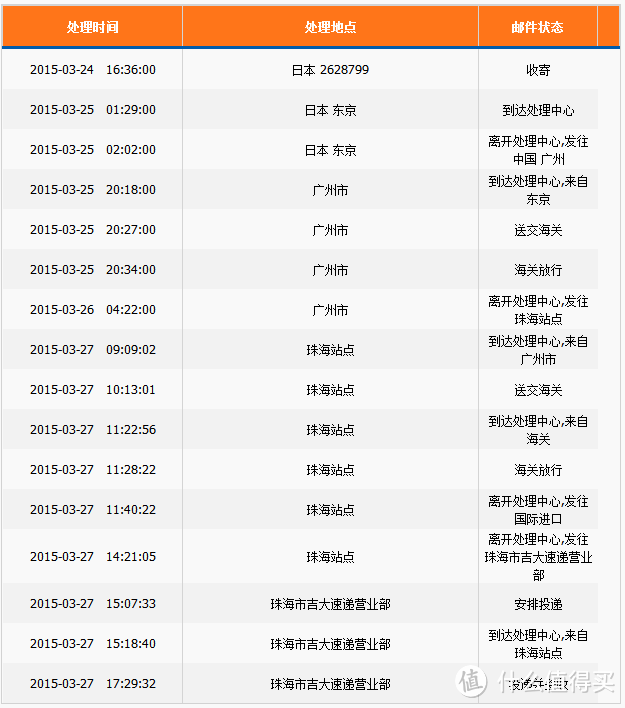 跨境电商新势力--西集网体验测试报告