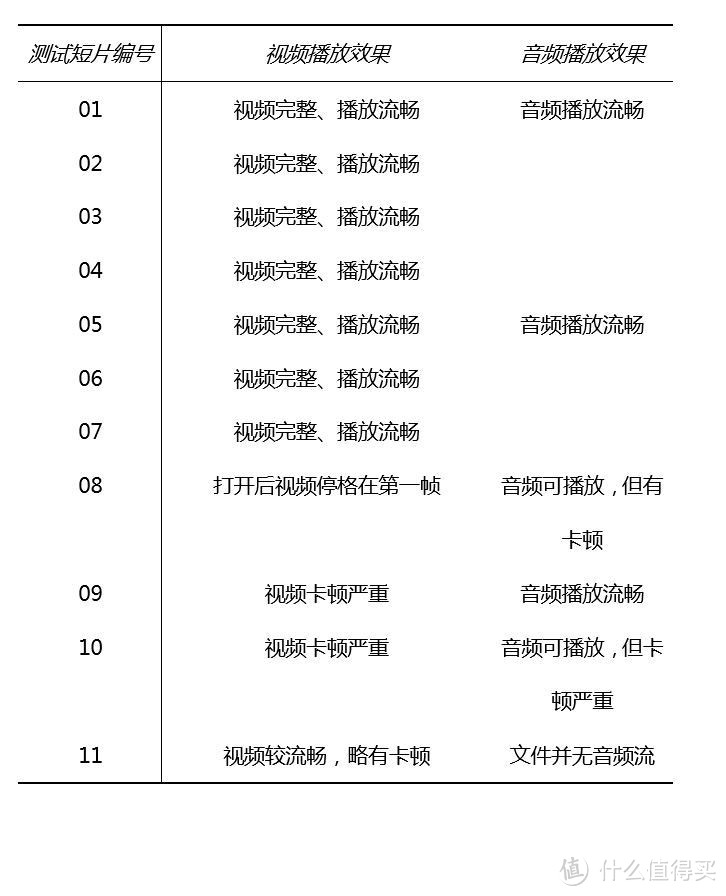 大道至简，大音希声——华硕 禅本系列 Zenbook U305 评测报告