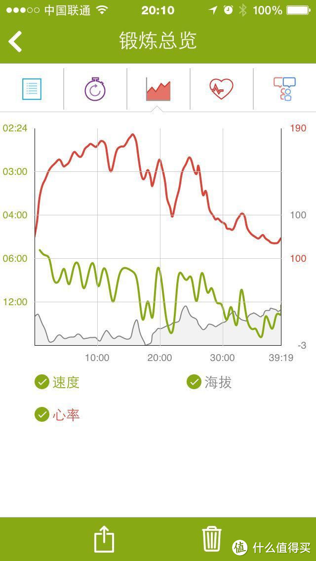 一直戴下去？小米手环