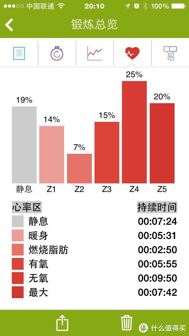 一直戴下去？小米手环