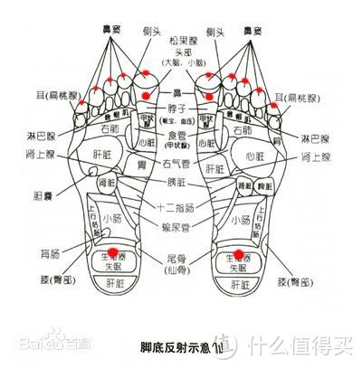 我也来说下自己的失眠经历以及试用过的几种方法