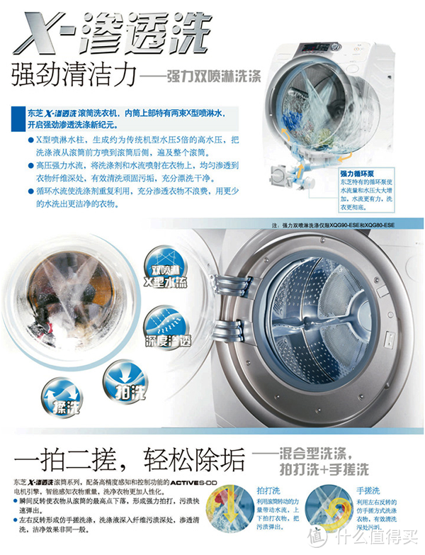 TOSHIBA 东芝 XQG90-EHSF 洗衣机纠结选择、购买历程及初测