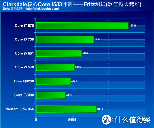 比新macbook还薄？华硕 ZenBook U305笔记本电脑评测▼