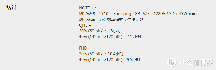 比新macbook还薄？华硕 ZenBook U305笔记本电脑评测▼