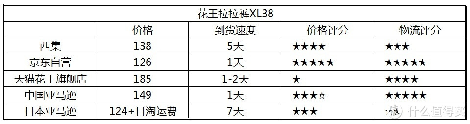 一切为了下一代——记西集购物初体验