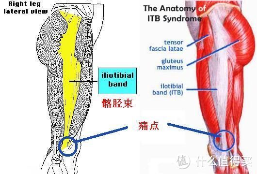 对抗髂胫束磨擦综合症，入手Vibram FiveFingers Bikila 五趾鞋