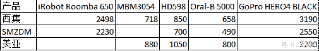 伤敌300自损298——西集网