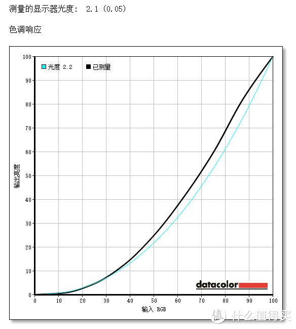 屏幕、功耗、发热及性能测试