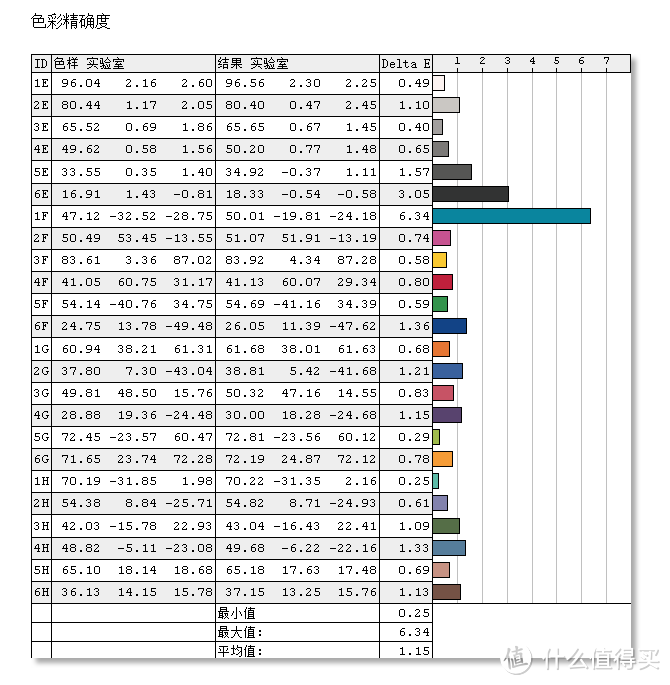 屏幕、功耗、发热及性能测试