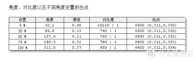 屏幕、功耗、发热及性能测试