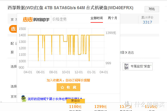 极致美丽的智能路由 - HiWiFi极路由3代测评报告