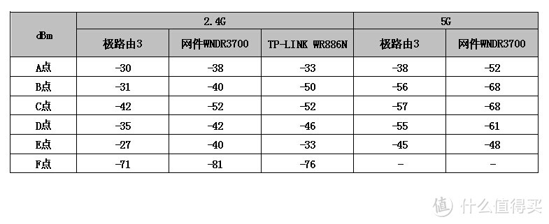 极致美丽的智能路由 - HiWiFi极路由3代测评报告