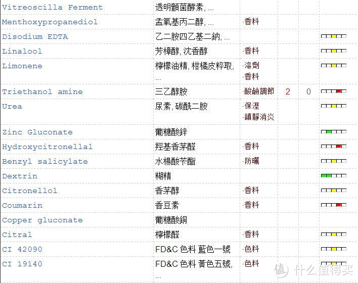 所谓的边远地区？香港卓悦网 购物小记