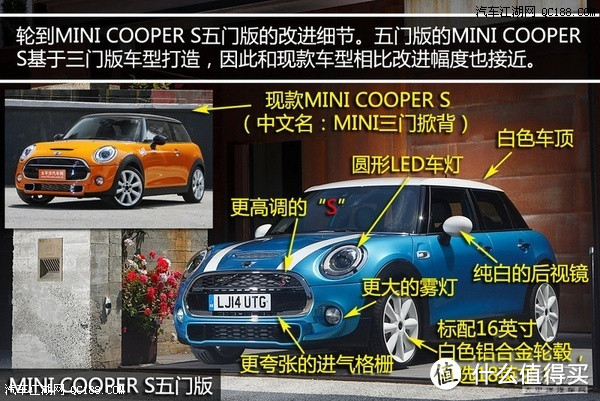 Mini汽车品牌介绍 迷你汽车发展史 什么值得买