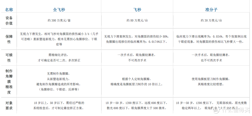 术前了解、检查及准备