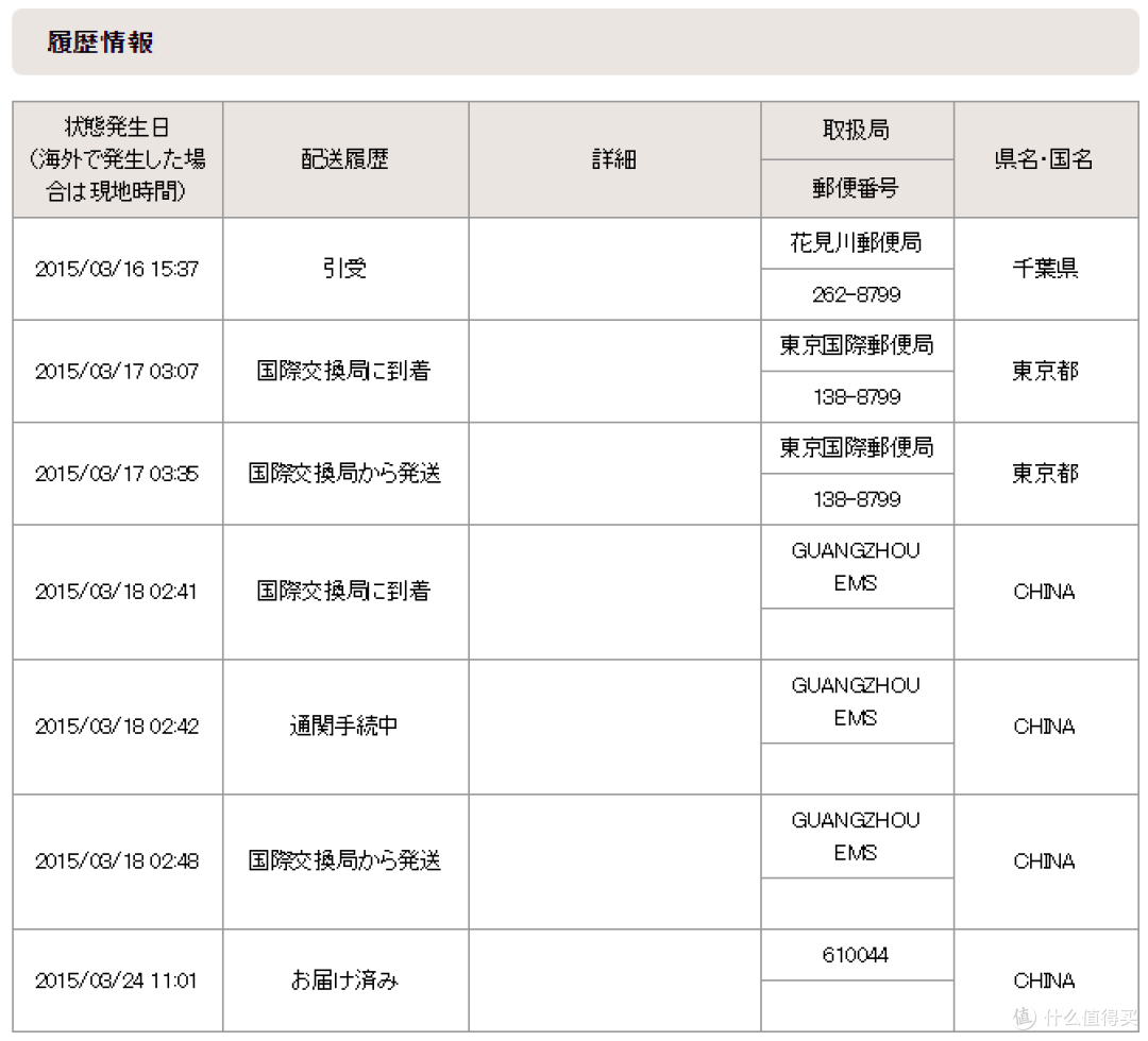 西集网美淘&日淘体验：不能作为主力，但值得每天看一眼