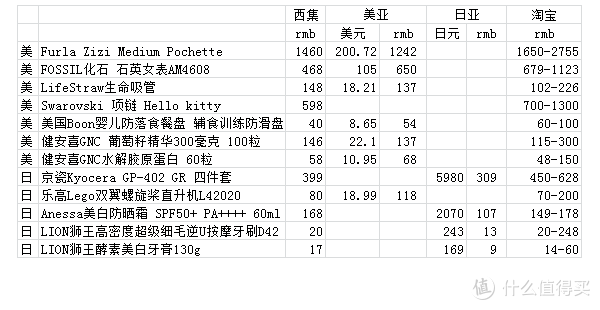 西集网美淘&日淘体验：不能作为主力，但值得每天看一眼
