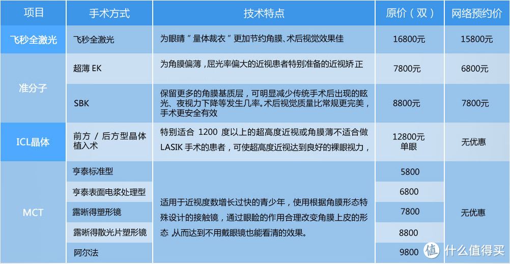 术前了解、检查及准备