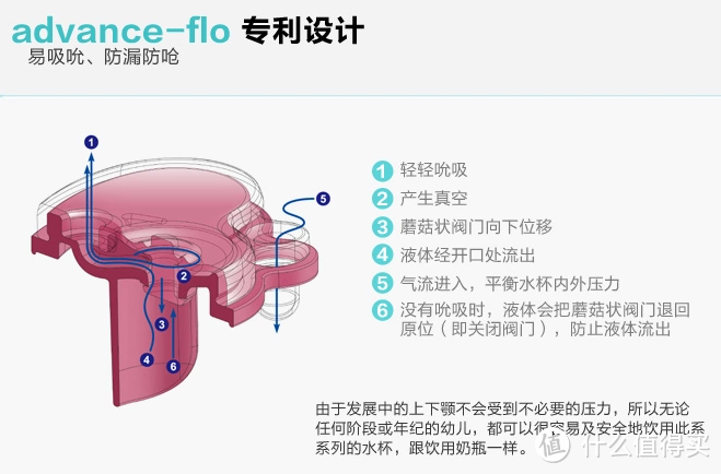 tommee tippee 汤美天地 学饮杯 150ml