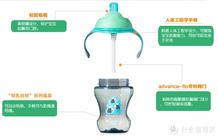 tommee tippee 汤美天地 学饮杯 150ml