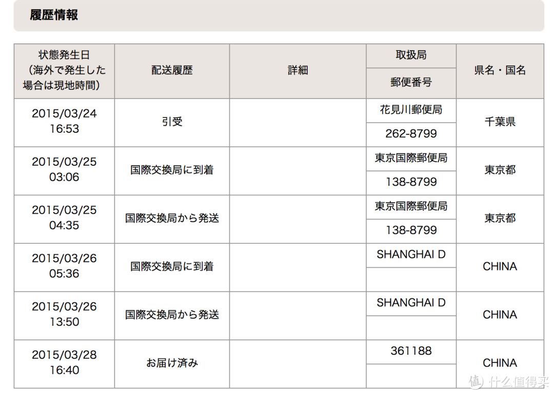 西集网海外代购众测