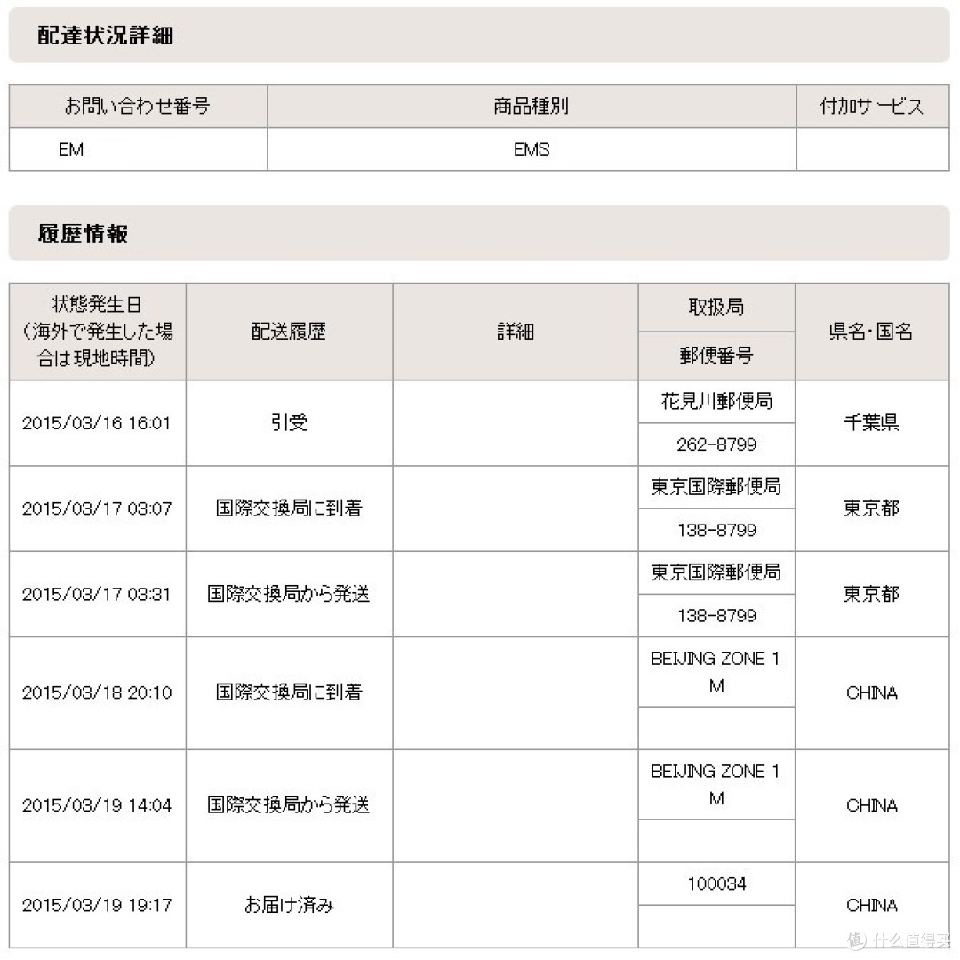 不错的一站式海淘体验——西集网购物小测