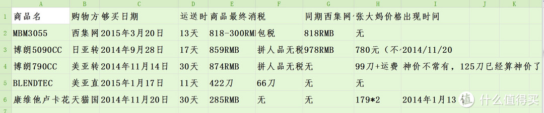 海淘“实力”哪家强--西集网众测体验，海淘实力大比拼