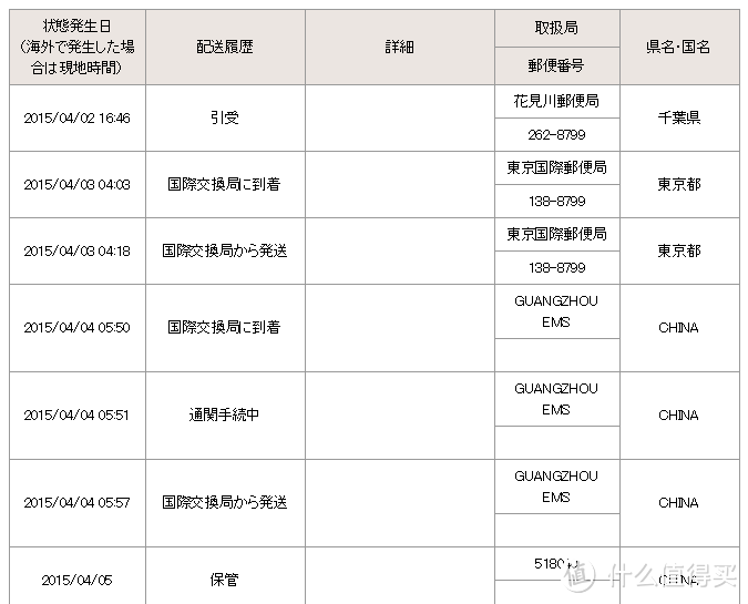 失而复得，略晚的西集网购物体验