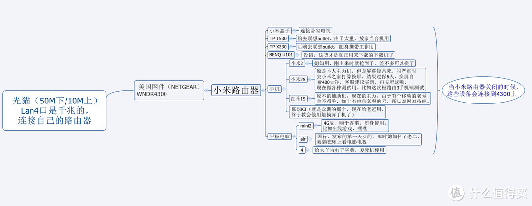 革命尚未成功，HIWIFI极路由3仍需努力！