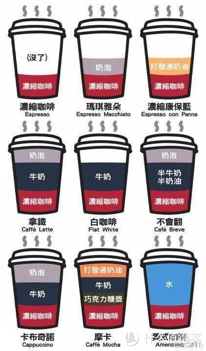 AeroPress 爱乐压便携式手压咖啡压滤器及手冲咖啡分享