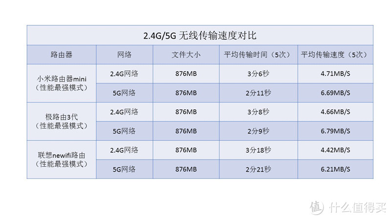 真的够极致吗？极路由3代初体验