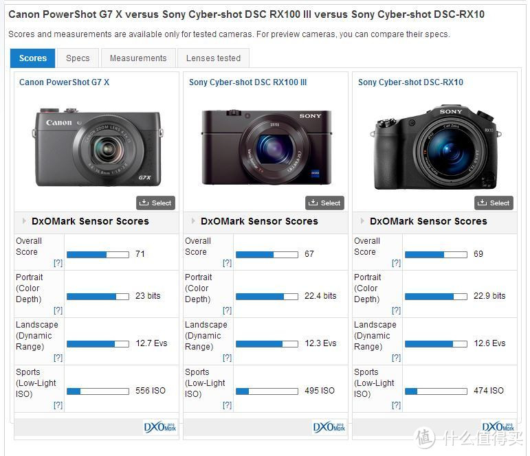 黑卡挑战者：Canon 佳能 G7X 数码相机