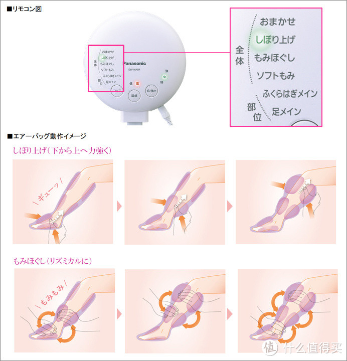 Panasonic 松下 EW-NA84 腿部按摩器 使用体验