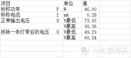 客厅LED顶灯维修经验分享