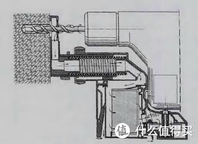 18V、MAX20V无绳电锤（国外篇）