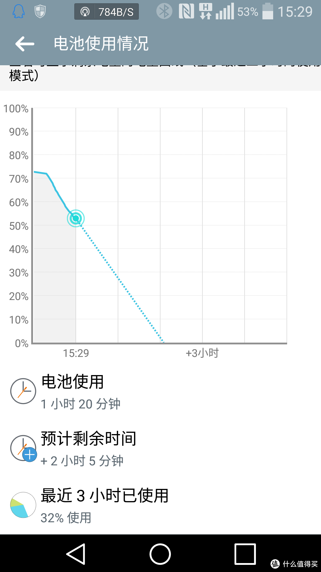 直男也有弯的一面：LG G Flex 2 曲面手机初体验