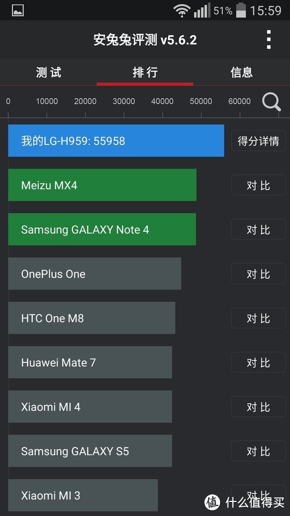 苏宁海外购入手 LG H959 Flex2 曲面屏旗舰手机晒单评测及吐槽