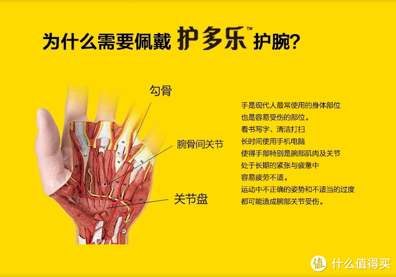 腱鞘炎患者福音：3M FUTURO 拇指支撑套