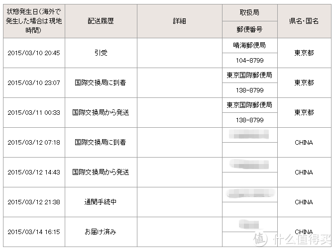 SONY 索尼 Xperia Z Ultra SOL24（AU）日版机晒单