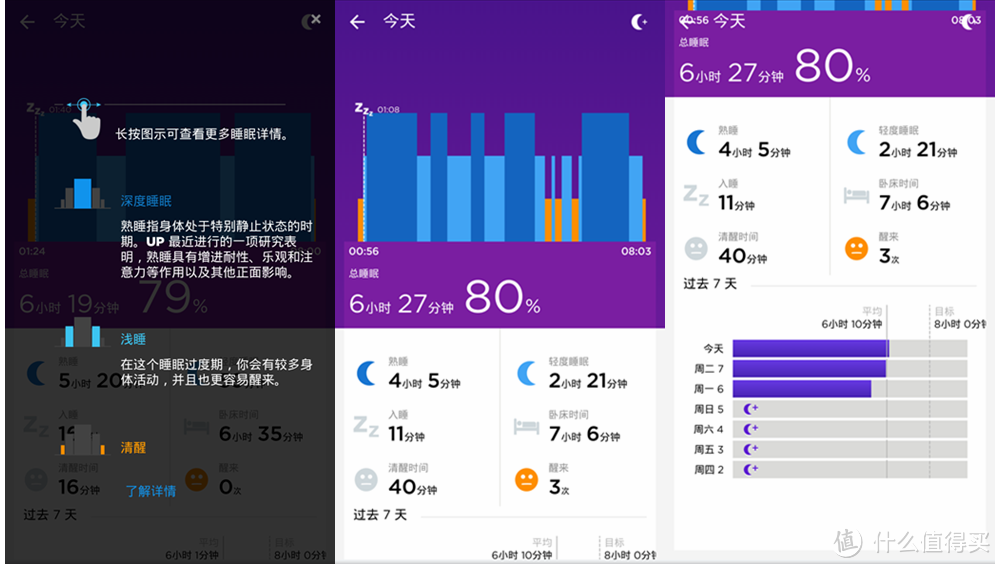 点击后的详细分析