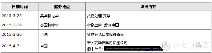 穿过整个太平洋来剁手：购自美亚DSQUARED2裤腰带&Tommy Hilfiger钱包