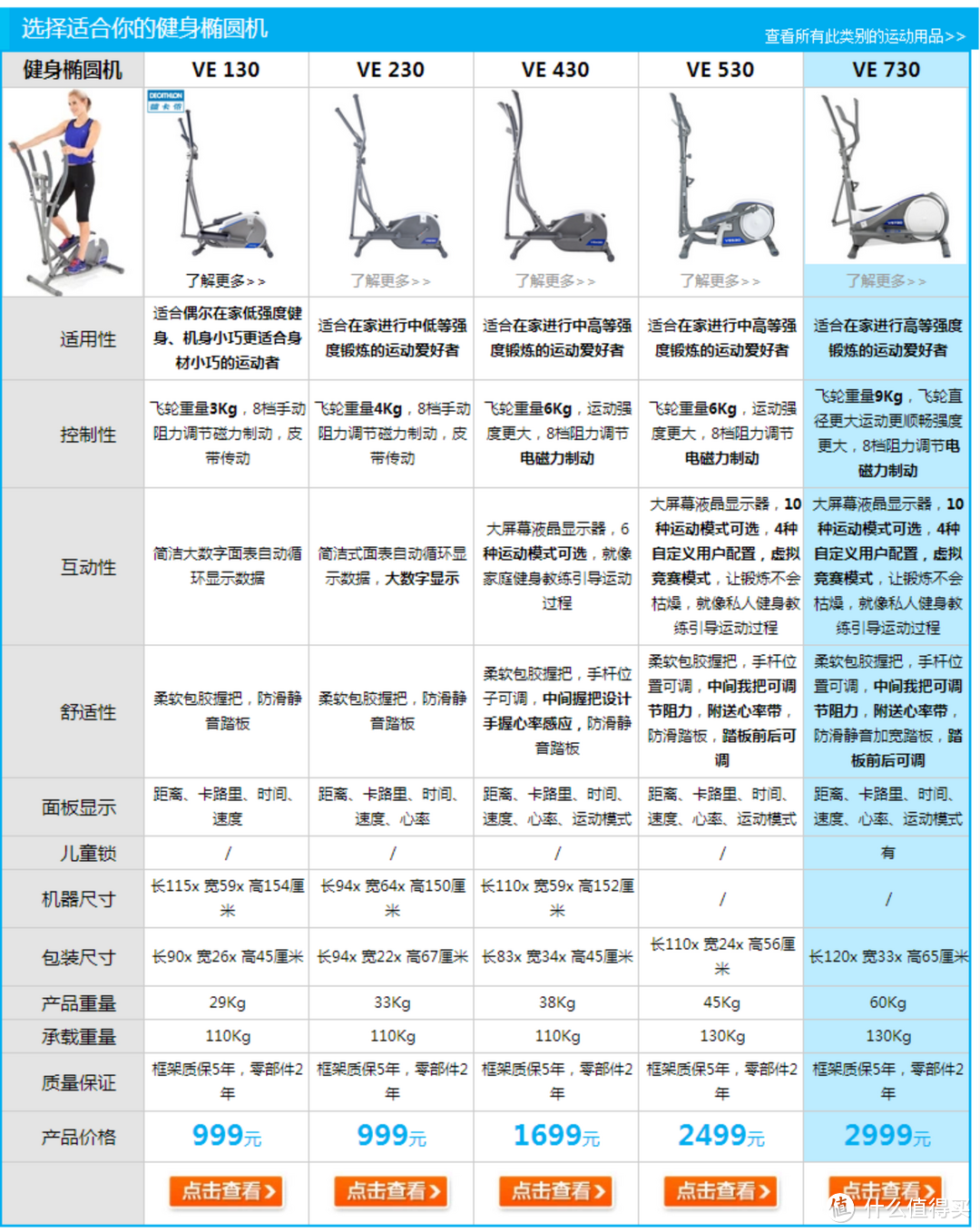 迪卡侬椭圆机各型号对比图